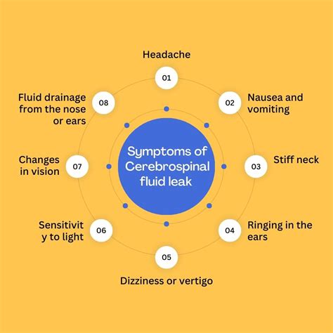 long-term side effects of csf leak|Cerebrospinal Fluid (CSF) Leak